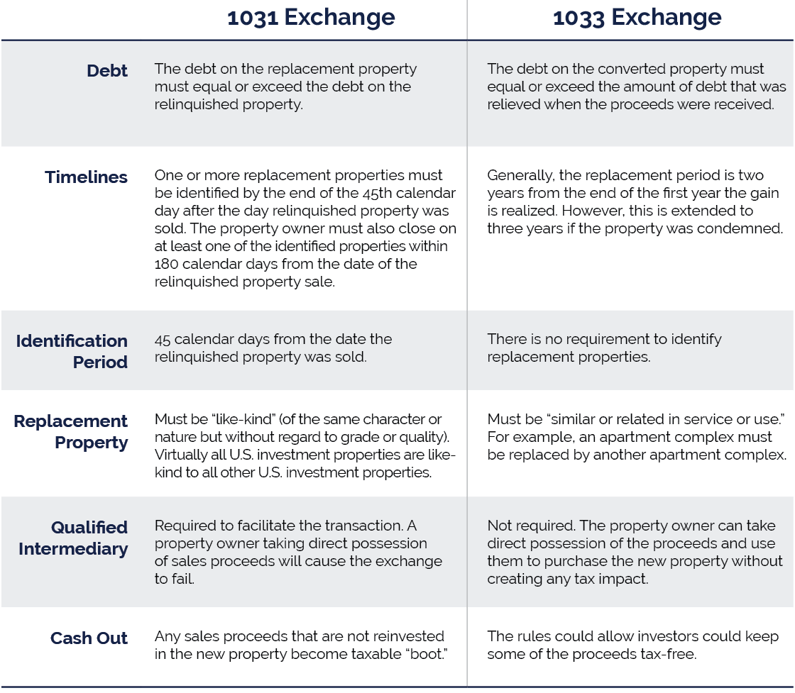 The Difference Between 1031 And 1033 Exchanges